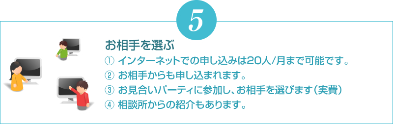 お相手を選ぶ① インターネットでの申し込みは20人/月まで可能です。② お相手からも申し込まれます。③ お見合いパーティに参加し、お相手を選びます（実費）④ 相談所からの紹介もあります。