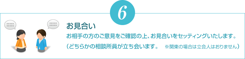 お見合いお相手の方のご意見をご確認の上、お見合いをセッティングいたします。（どちらかの相談所員が立ち会います。　※関東の場合は立会人はおりません）